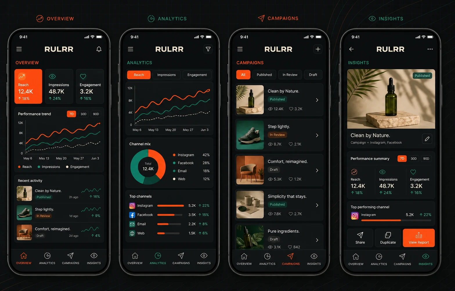 Four conceptual Rulrr mobile app screens showing an overview, analytics charts, campaign list, and campaign insights